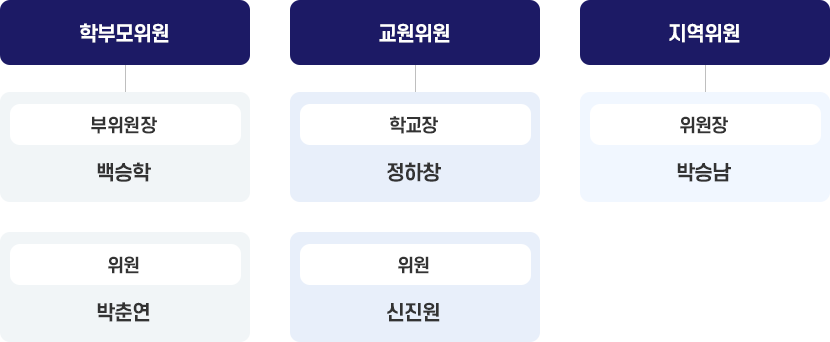 운영위원회 구성현황