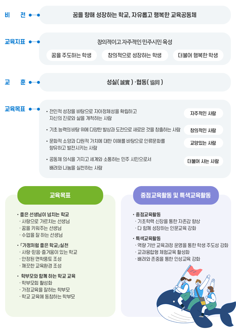 교육목표 이미지